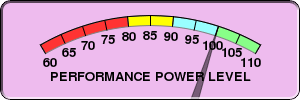 CXR Chess Performance Power Level for Player Ty Garland