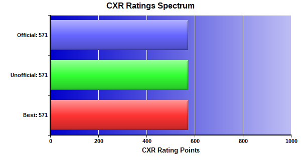 CXR Chess Ratings Spectrum Bar Chart for Player Elijah Walton